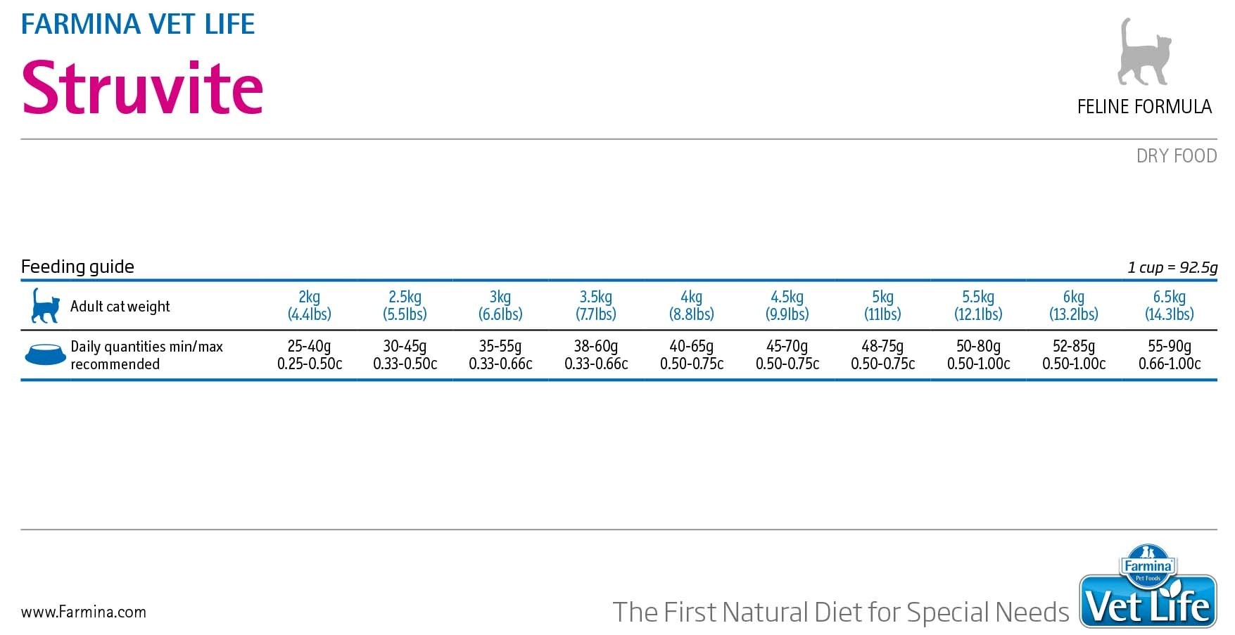 Croccantini per gatti Vet Life Struvite 400 g Croccantini per gatti Vet Life Struvite 400 g