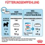 Raccomandazione di alimentazione per Royal Canin X-Small Puppy cibo secco, alimento per cuccioli di razze canine molto piccole.