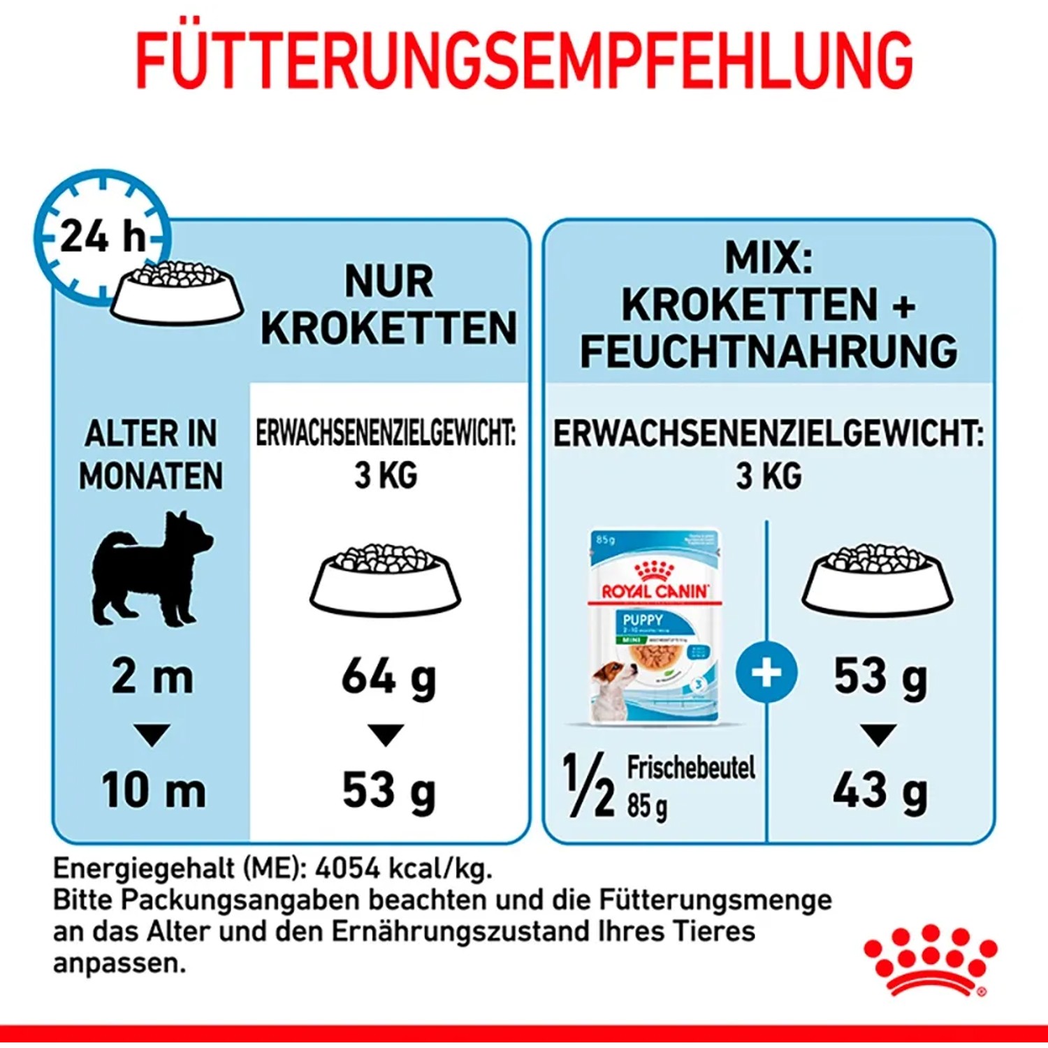 Raccomandazione di alimentazione per Royal Canin X-Small Puppy cibo secco, alimento per cuccioli di razze canine molto piccole.