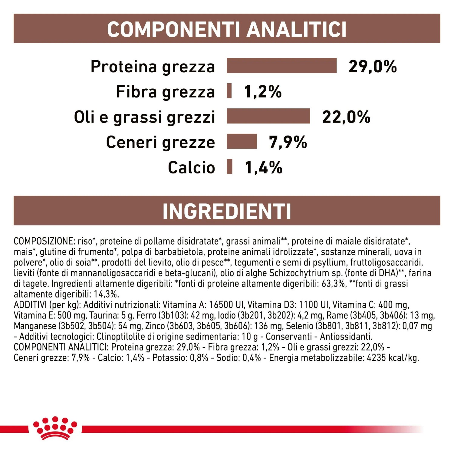 Informazioni nutrizionali e lista ingredienti per t.b.t. cibo secco per cani.