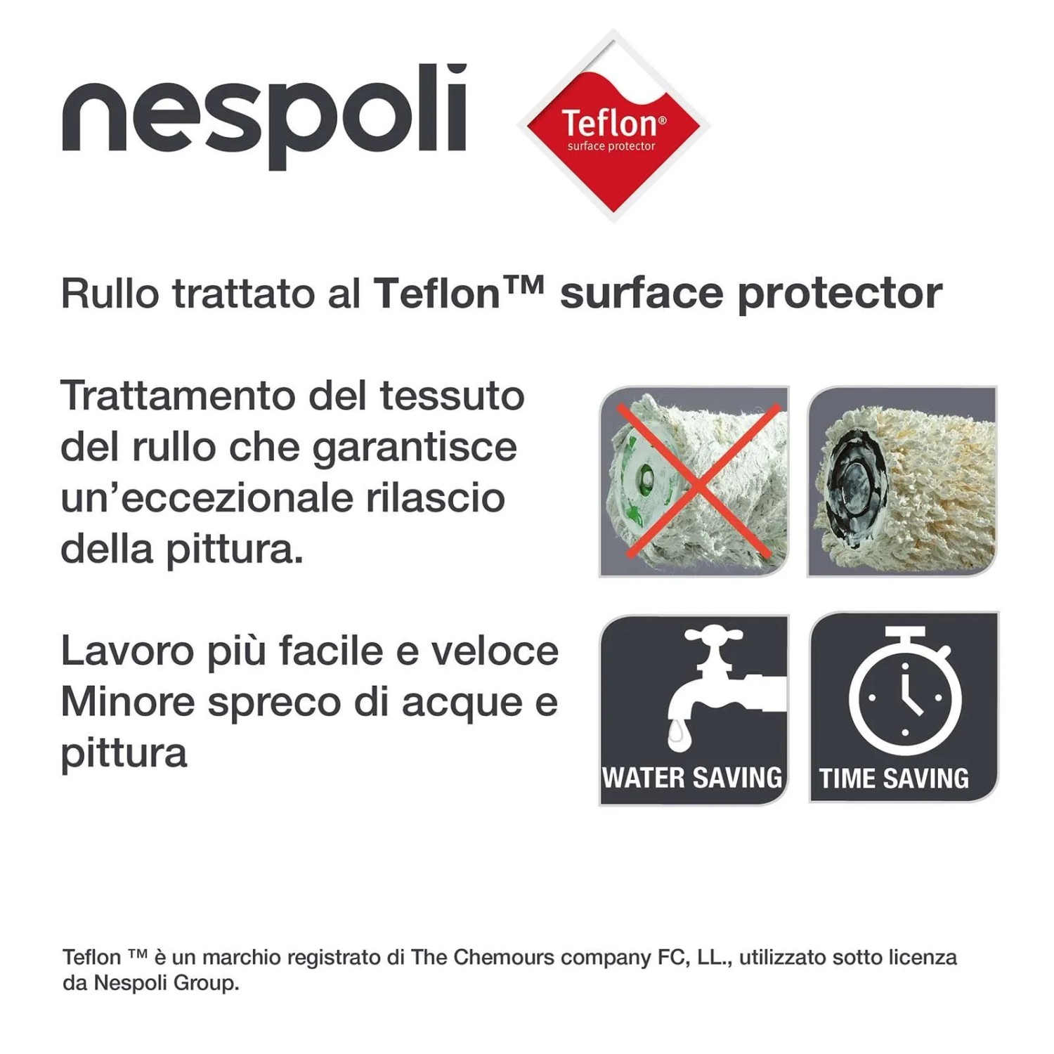 Due ricambi mini rullo per pittura Nespoli Teflon sup lisce 11 cm_4