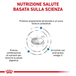 Illustrazione degli ingredienti di t.b.t. cibo secco per cani: proteine, carboidrati, acidi grassi omega-3.