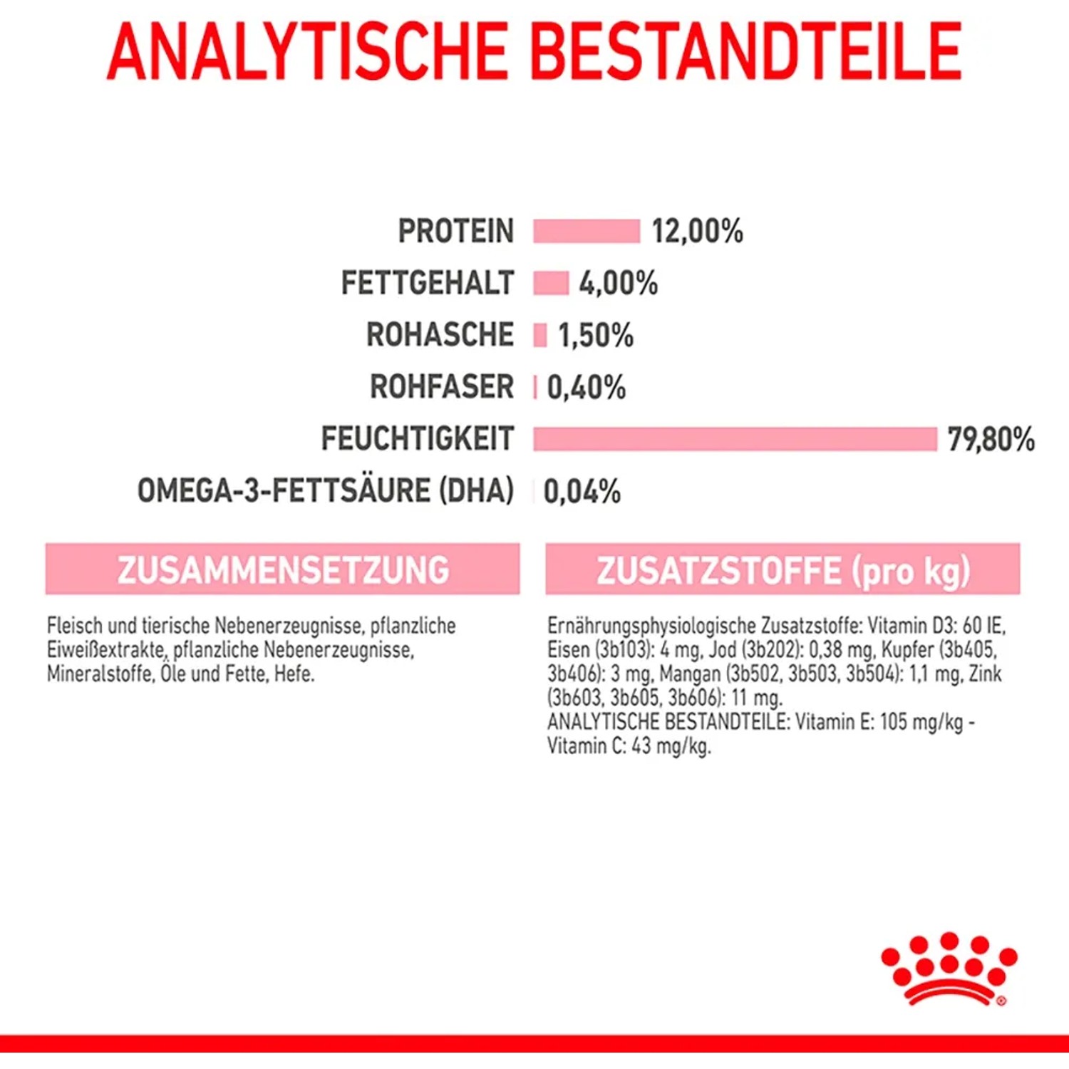 Royal Canin Kitten umido: Composizione e valori nutrizionali in sintesi.