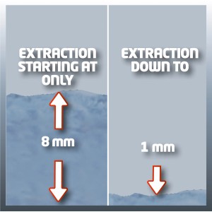 Einhell GC-SP 3580 LL: Pompa ad immersione aspirazione piatta, acqua residua 1mm, avvio da 8mm.