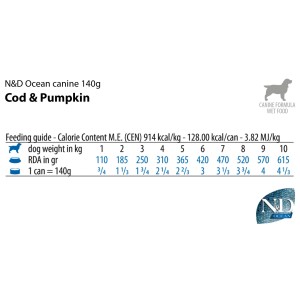N&D Ocean cibo umido per cani con merluzzo e zucca, lattina da 140g. Guida all'alimentazione e informazioni caloriche.