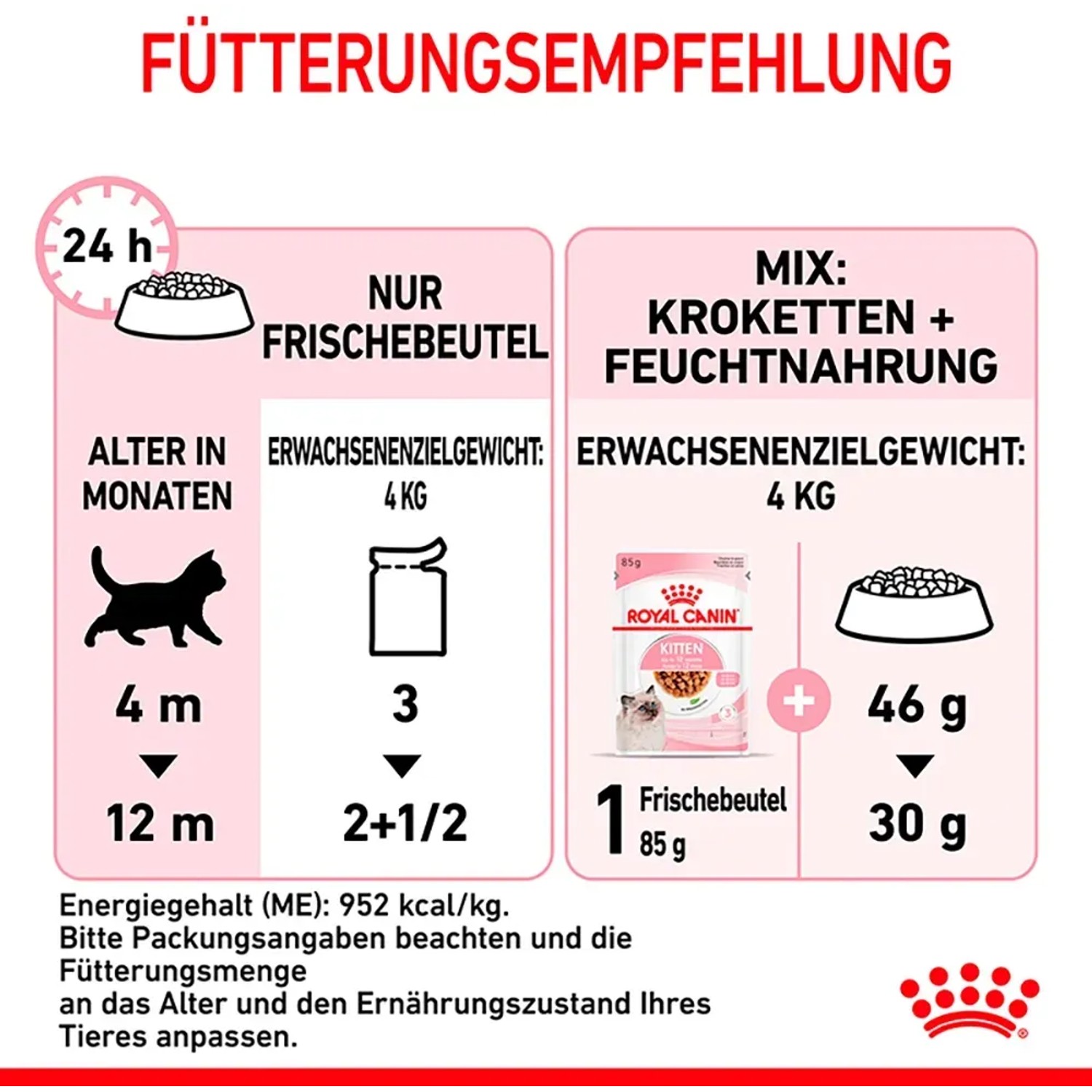 Guida all'alimentazione umida Royal Canin Kitten, dosaggio in base all'età e al peso.