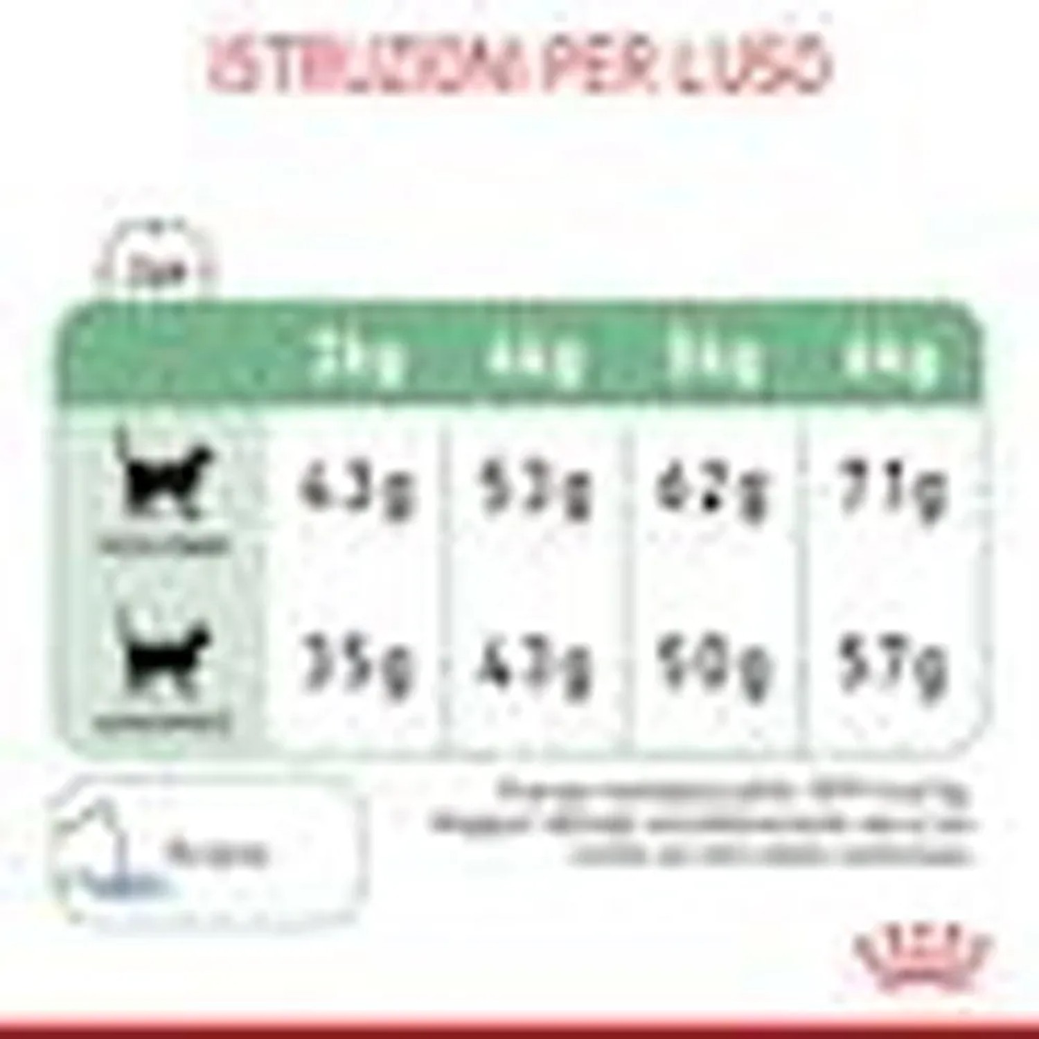 Guida all'alimentazione per cibo secco per gatti t.b.t. con informazioni sulla quantità.