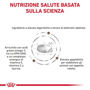 Illustrazione degli ingredienti per t.b.t. cibo secco per cani.