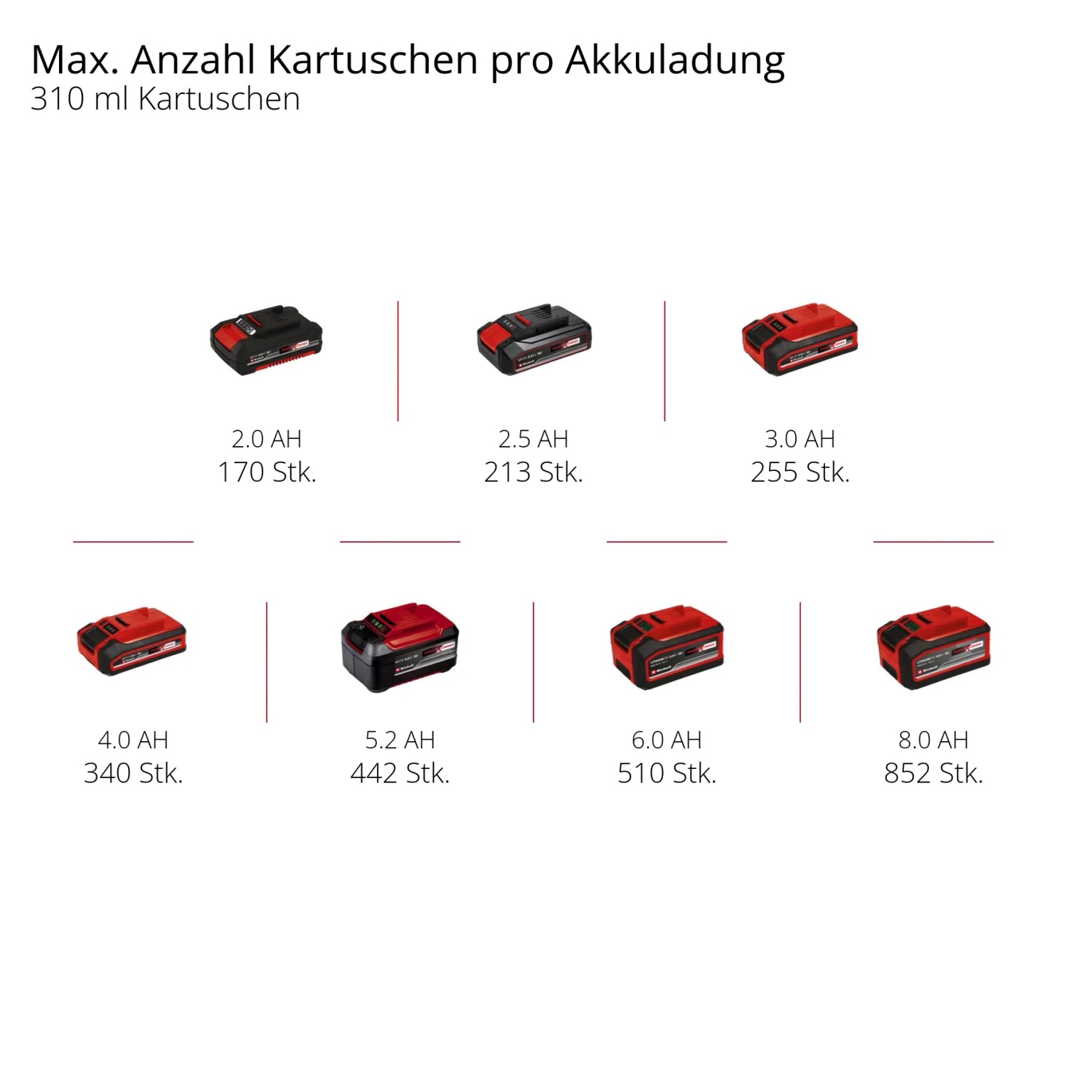 Pistola Per Silicone A Batteria WINGFLY Compatibile Con Batterie Makita 18V, 6 Velocità Regolabili, Per Cartucce Da 310 Ml - Ideale Per Sigillanti, Stucchi E Adesivi