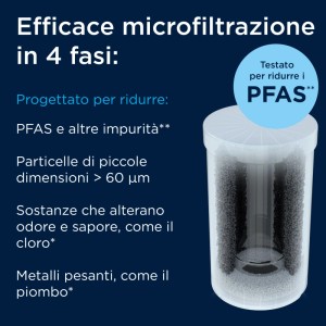 Filtro per acqua Brita On Tap V