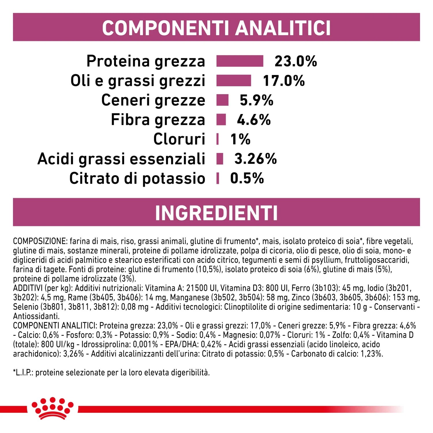 Informazioni nutrizionali e lista degli ingredienti per t.b.t. cibo secco per gatti.