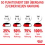 Guida all'alimentazione: Passaggio all'alimento umido Royal Canin Kitten in 7 giorni. Illustrazione grafica.