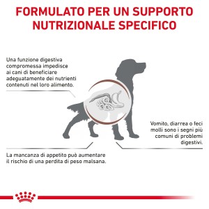Illustrazione del supporto digestivo con cibo secco per cani t.b.t.
