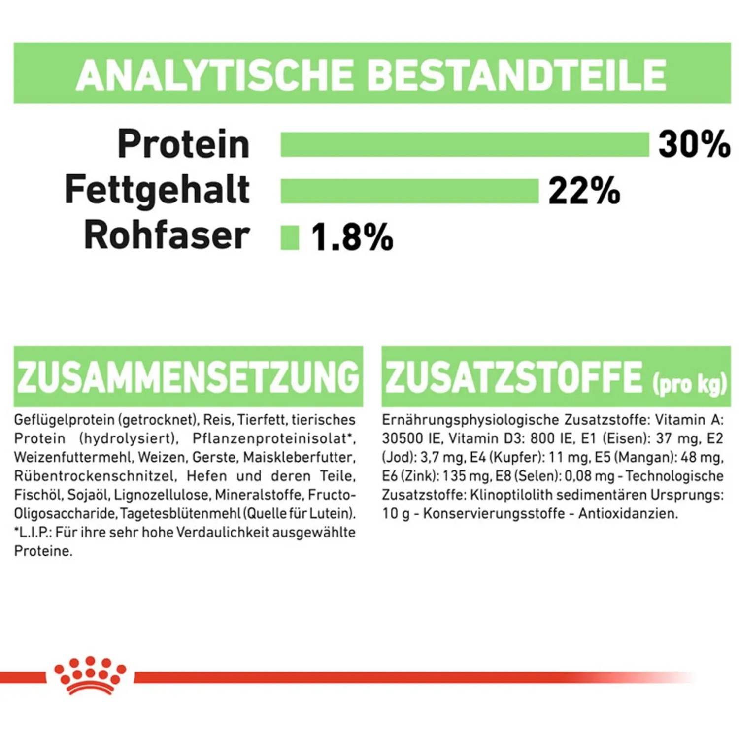 Infografica Royal Canin Digestive Care Mini: Composizione, analisi e additivi del cibo per cani.
