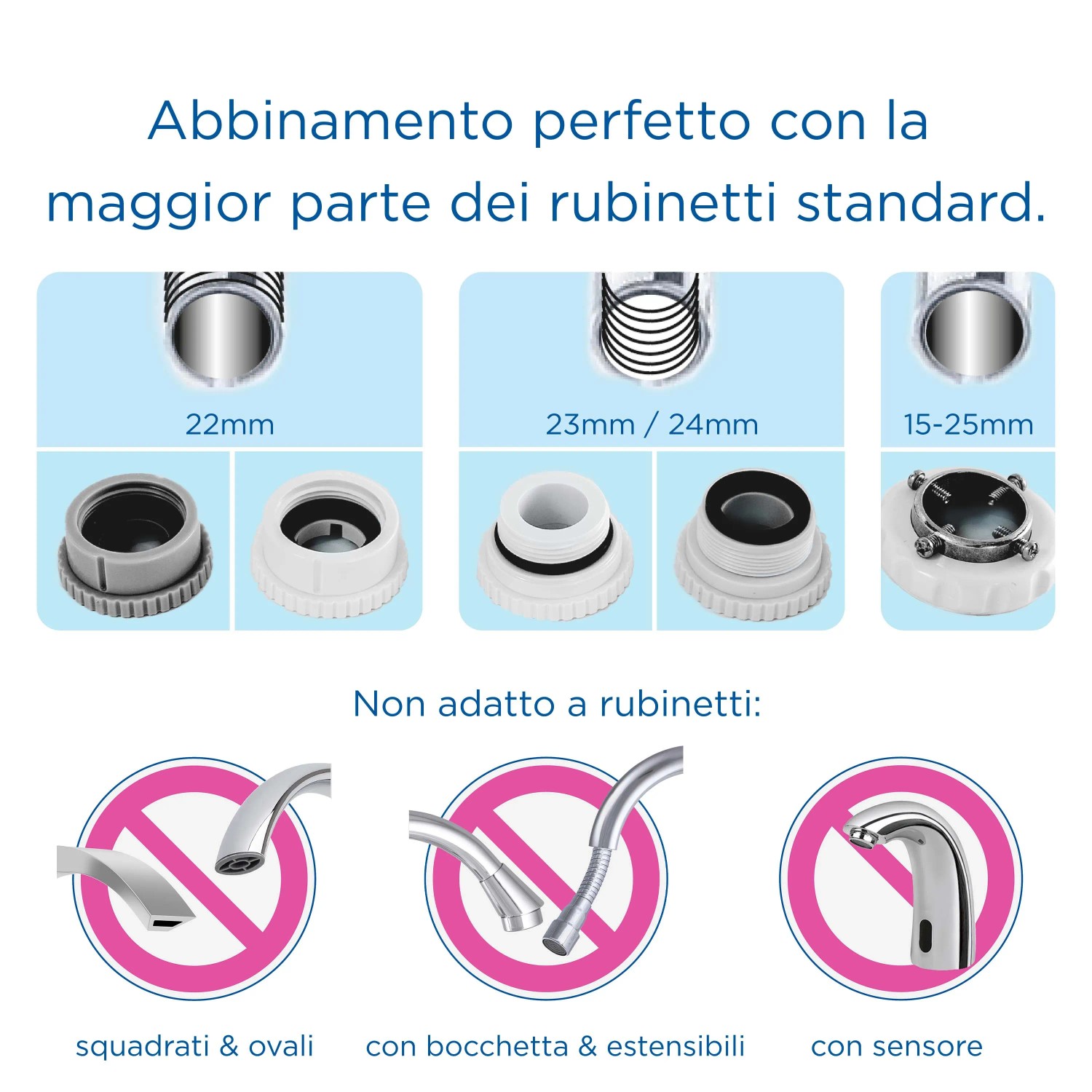 t.b.t. Filtro acqua: Tipi di rubinetti compatibili e incompatibili mostrati.