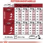 Tabella di alimentazione per Royal Canin Medium Adult, dosaggio in base a peso e attività.