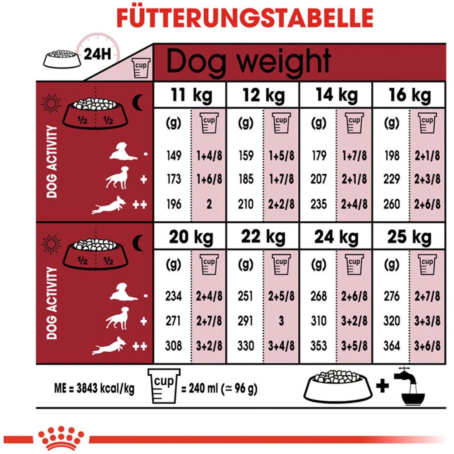Tabella di alimentazione per Royal Canin Medium Adult, dosaggio in base a peso e attività.
