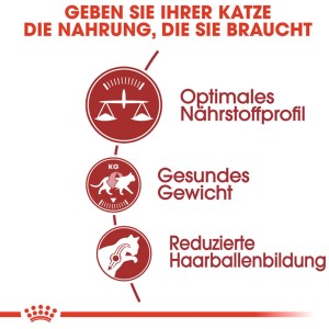 Grafica: vantaggi del cibo per gatti Royal Canin Fit – profilo nutrizionale, controllo del peso, riduzione dei boli di pelo.