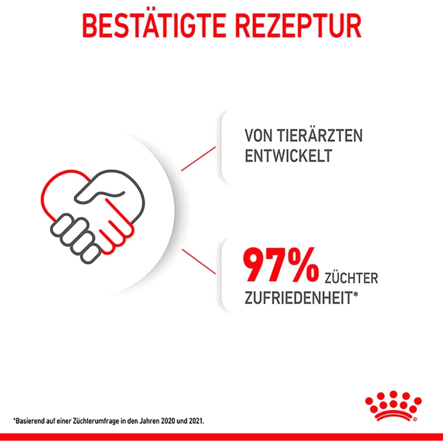 Royal Canin Mini Puppy: Sviluppato da veterinari, 97% soddisfazione allevatori. Ricetta confermata.