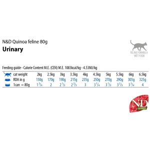 Infografica: Guida all'alimentazione per cibo umido per gatti N&D Quinoa Urinary, 80g.