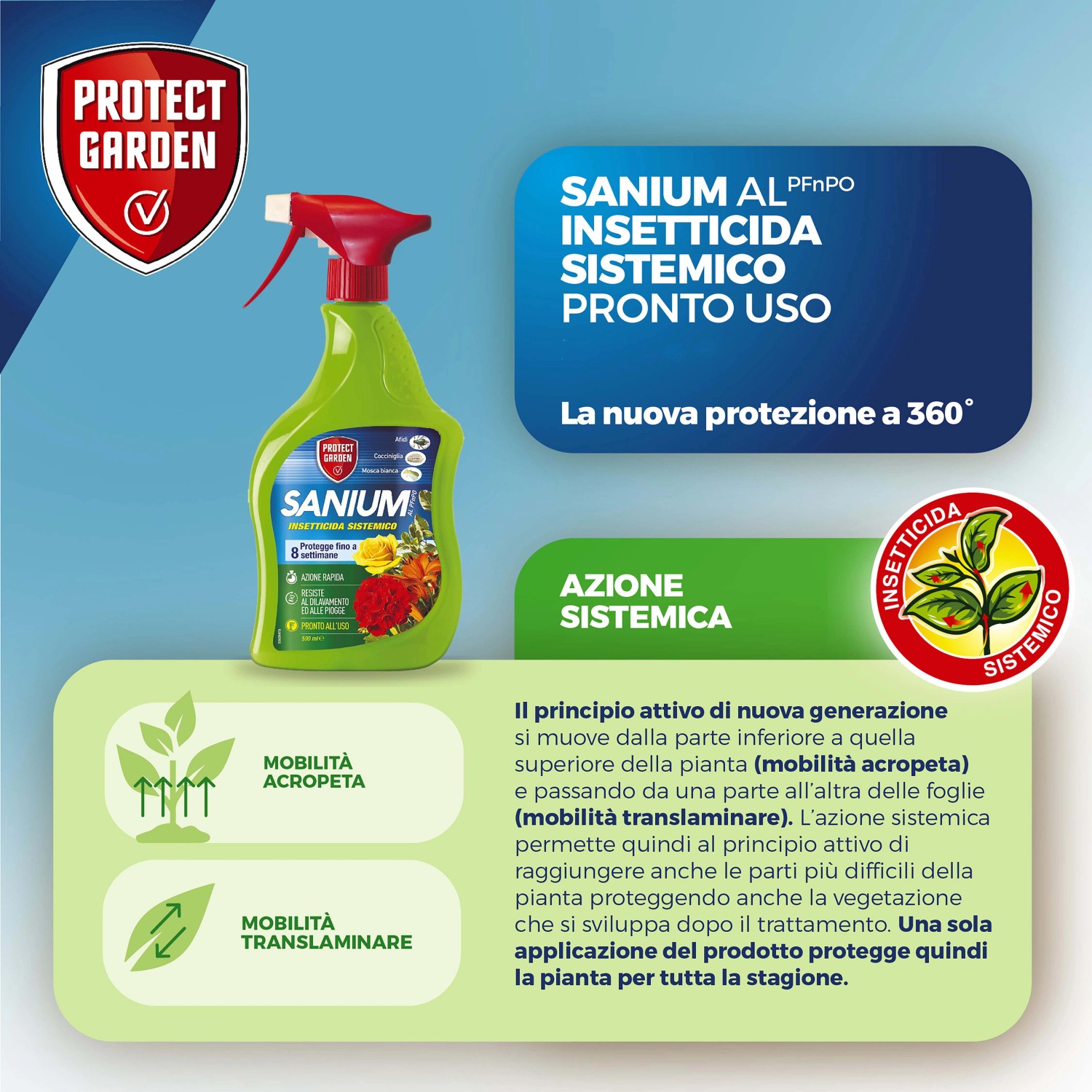 Sanium insetticida sistemico pronto all'uso in flacone spray verde. Antiparassitario biologico.