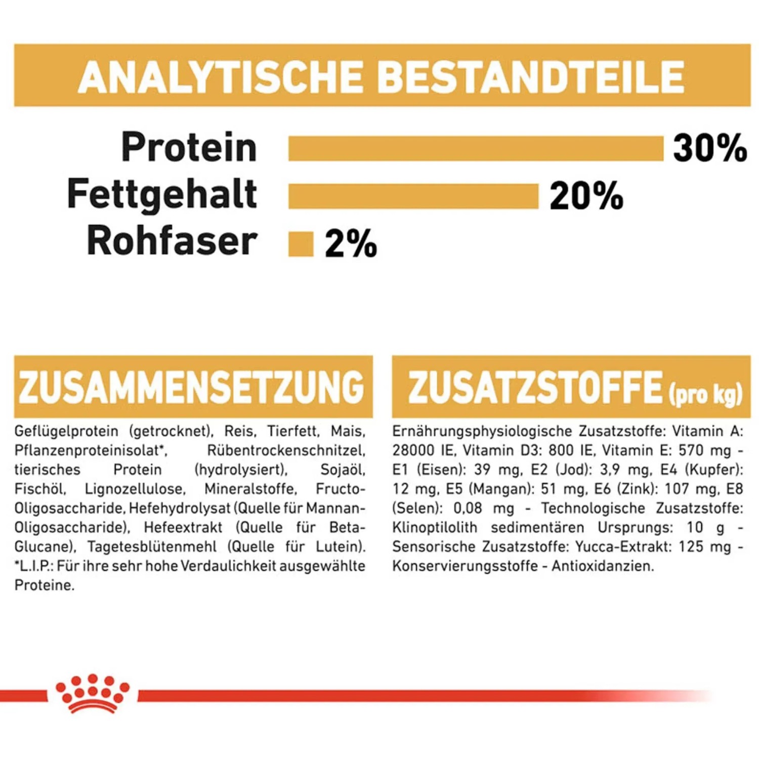 Infografica per l'alimento Royal Canin Chihuahua Puppy: composizione, ingredienti e valori analitici.