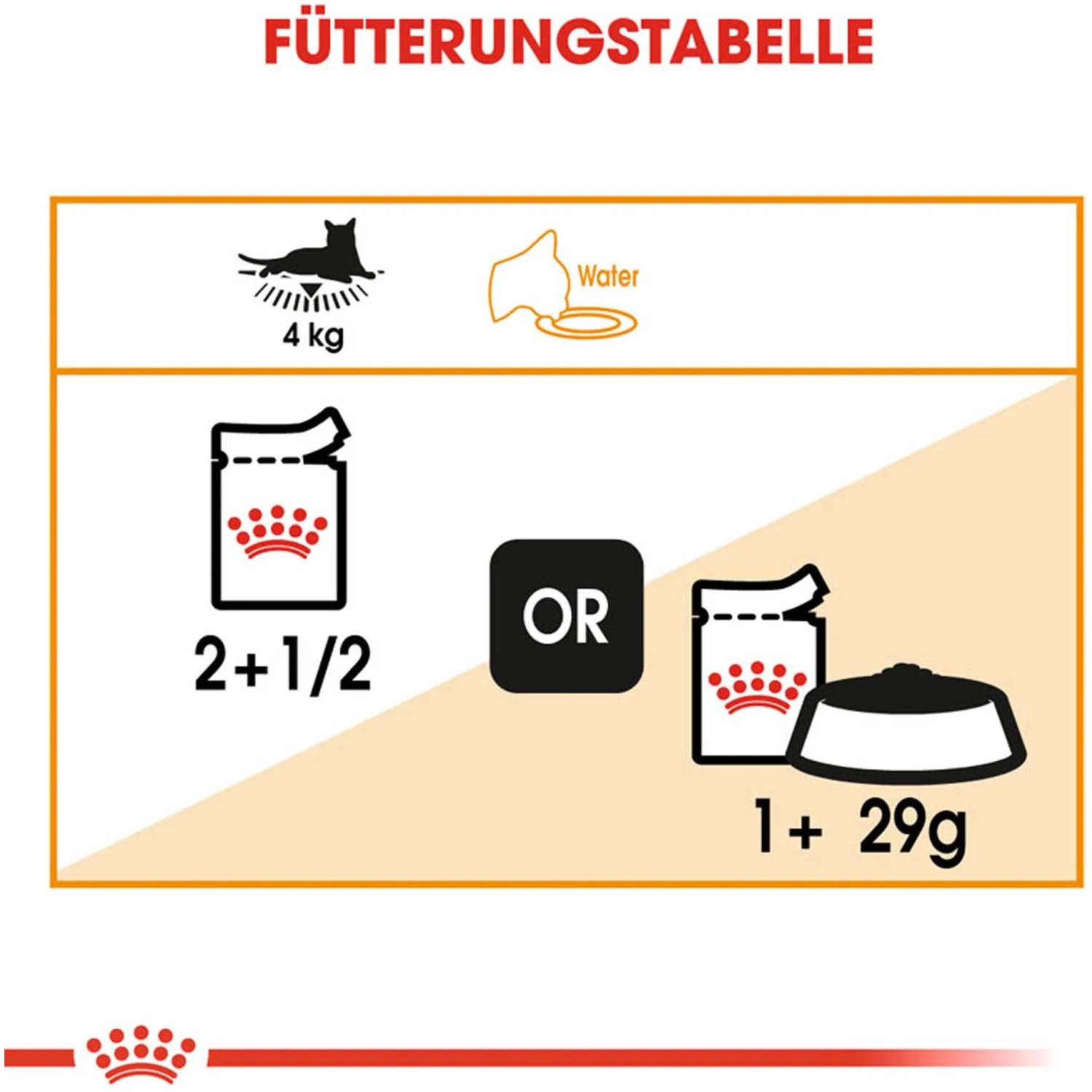 Tabella di alimentazione per cibo umido per gatti Royal Canin Hair & Skin Care, raccomandazione di dosaggio.