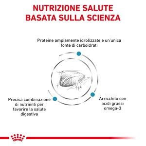 Illustrazione degli ingredienti del cibo secco per gatti t.b.t.: proteine, carboidrati, acidi grassi omega-3.