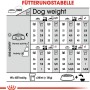 Tabella di alimentazione per Royal Canin Digestive Care Mini, dosaggio in base a peso e attività.