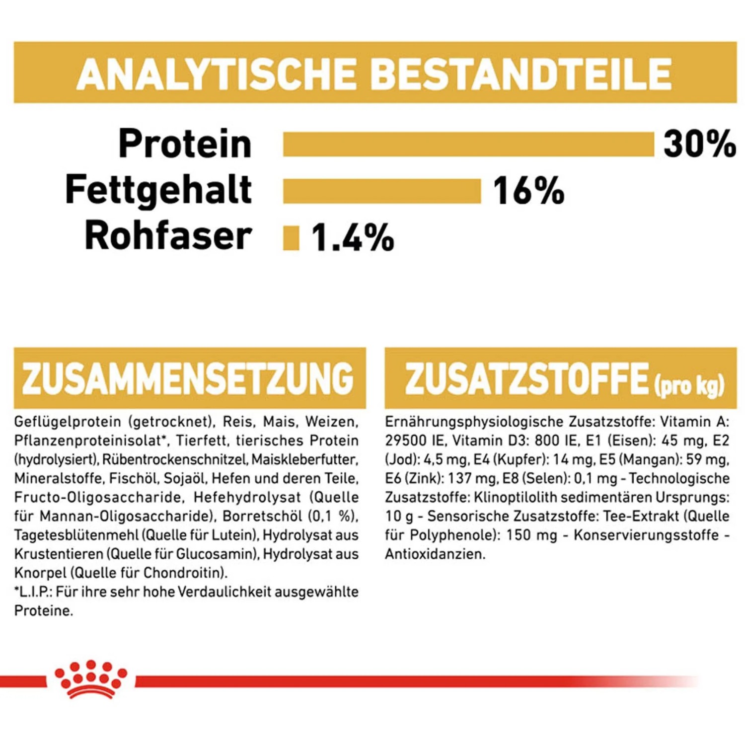 Royal Canin Jack Russell Adult cibo secco: Composizione e ingredienti in sintesi.