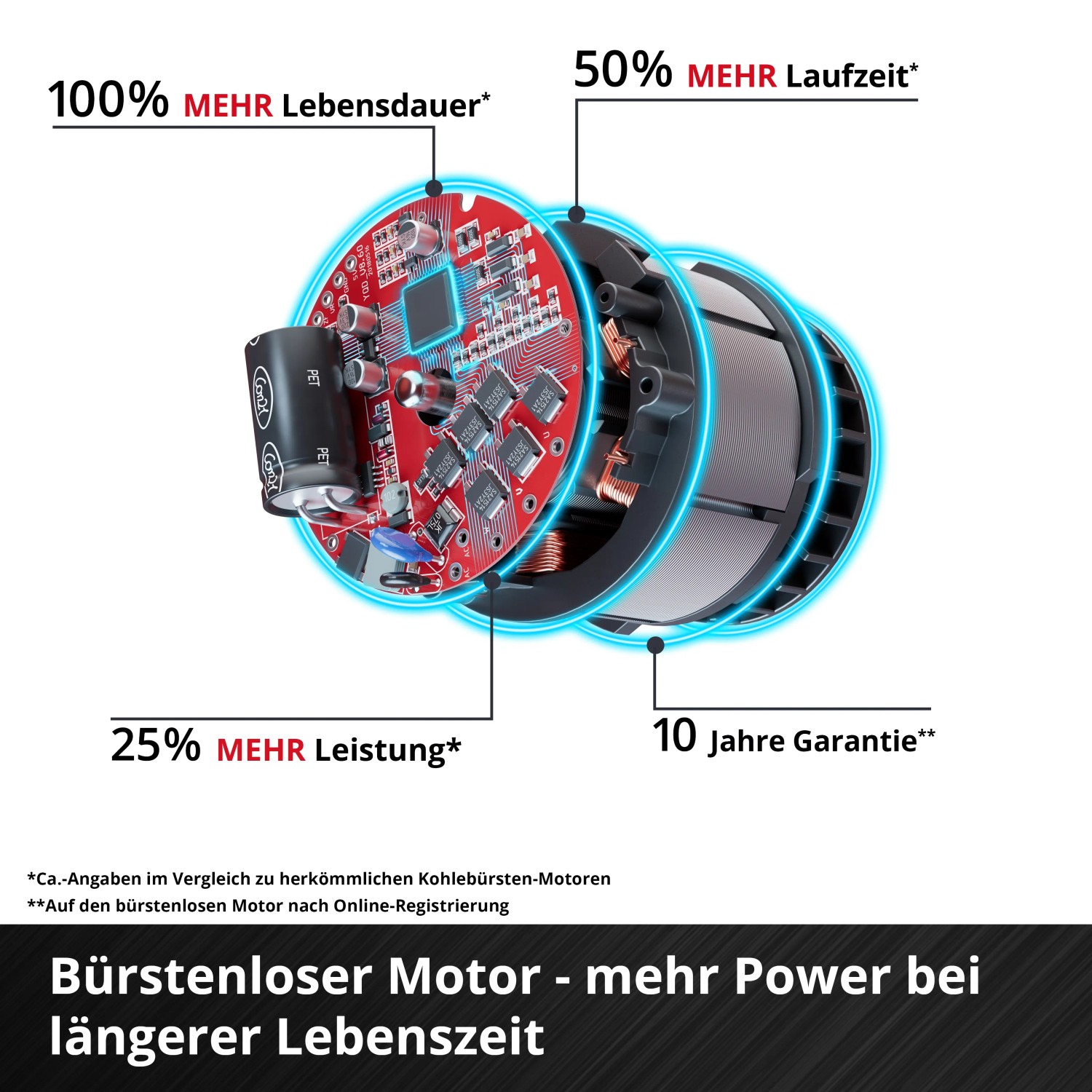 Dettaglio del motore brushless dell'avvitatore a impulsi a batteria Einhell con dati sulle prestazioni.