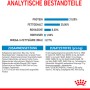 Infografica della composizione del cibo secco Royal Canin X-Small Puppy: proteine, contenuto di grassi, ceneri grezze, fibra grezza, additivi.