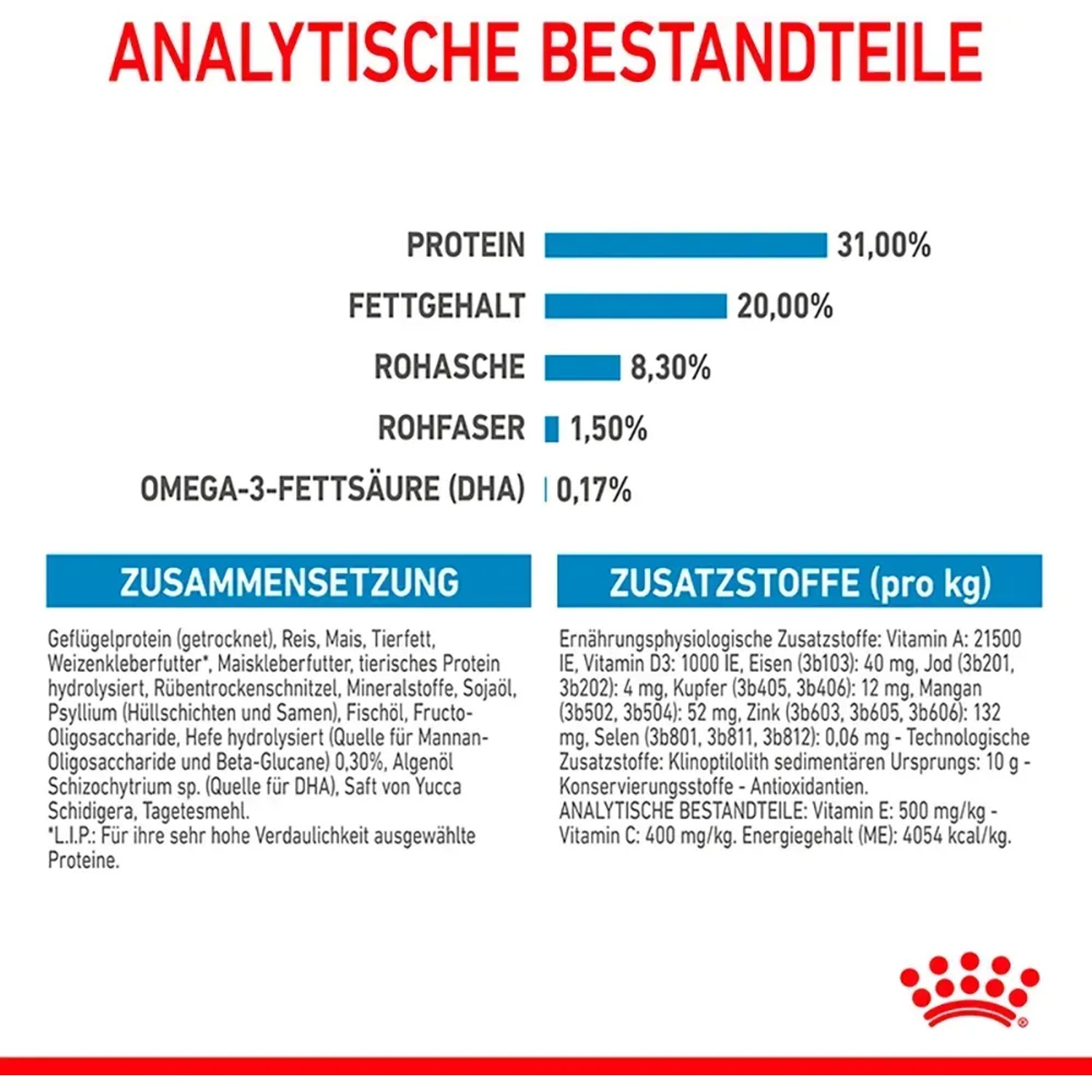 Infografica della composizione del cibo secco Royal Canin X-Small Puppy: proteine, contenuto di grassi, ceneri grezze, fibra grezza, additivi.