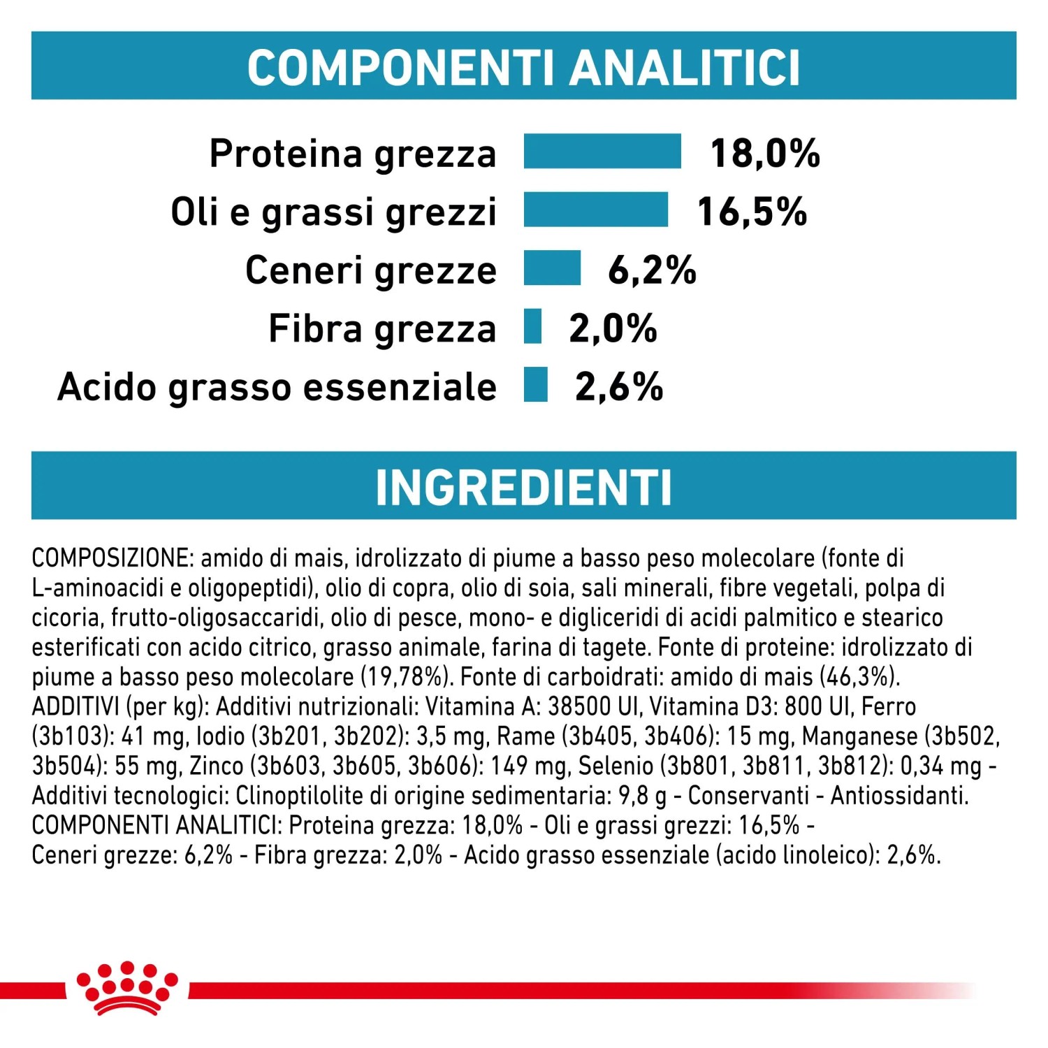 Informazioni nutrizionali e lista ingredienti per t.b.t. cibo secco per cani.