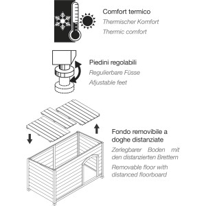 Illustrazione di una cuccia per cani con dettagli su comfort, piedini regolabili e pavimento rimovibile.