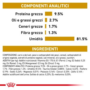 Informazioni nutrizionali e lista ingredienti per cibo per gatti t.b.t.