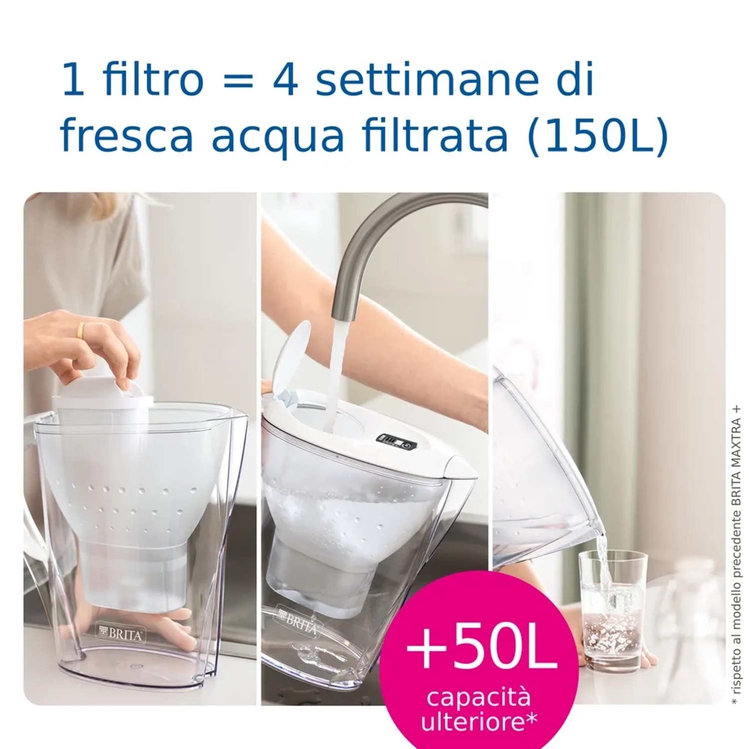Filtro acqua Brita: Diverse viste del filtro in uso. Filtro per acqua potabile pulita.