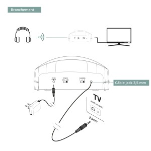 Schema di collegamento per accessori audio t.b.t.: cuffie, trasmettitore, TV con cavo jack da 3,5 mm.