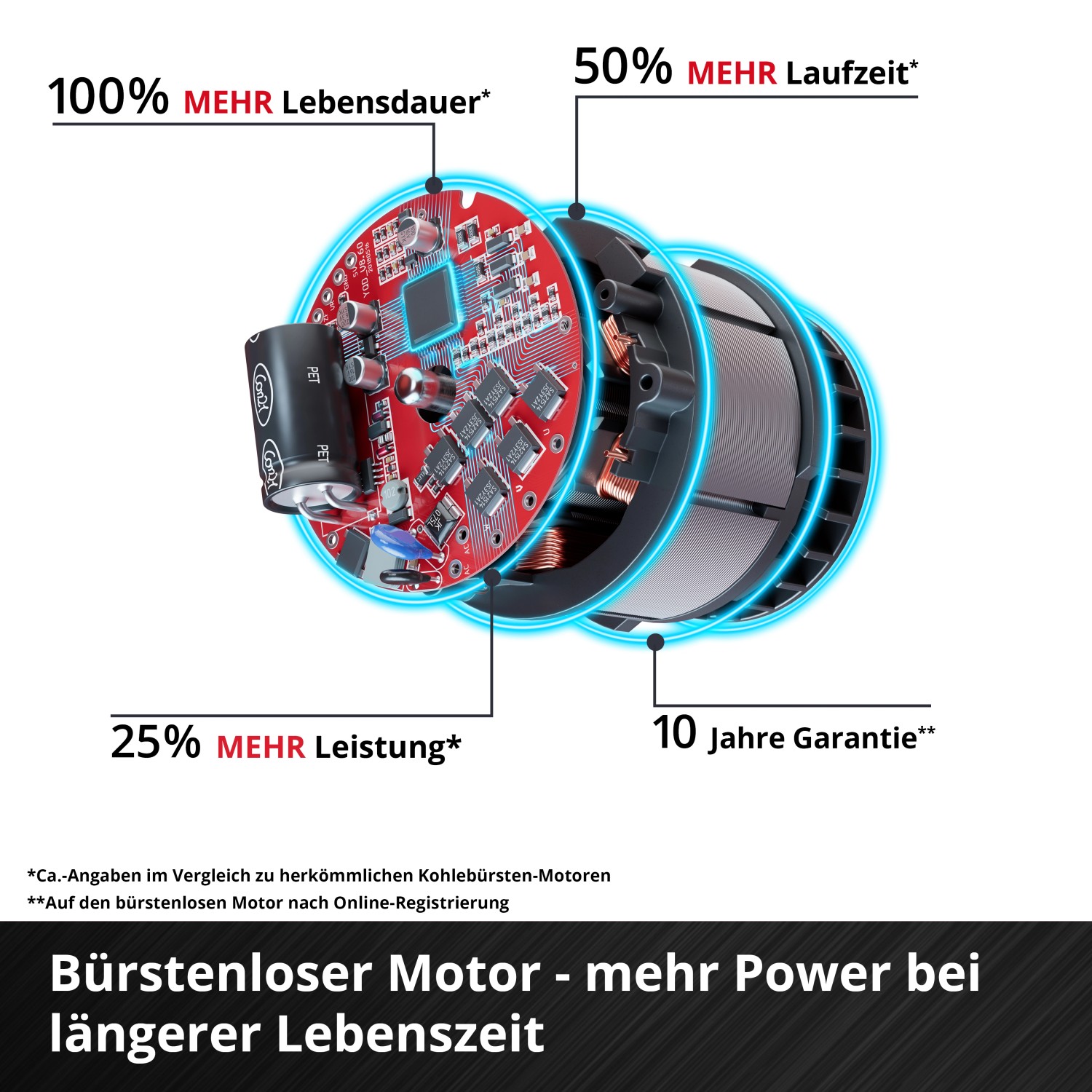Dettaglio del motore brushless del potatore a batteria Einhell GP-LS 18/28 Li BL-Solo.