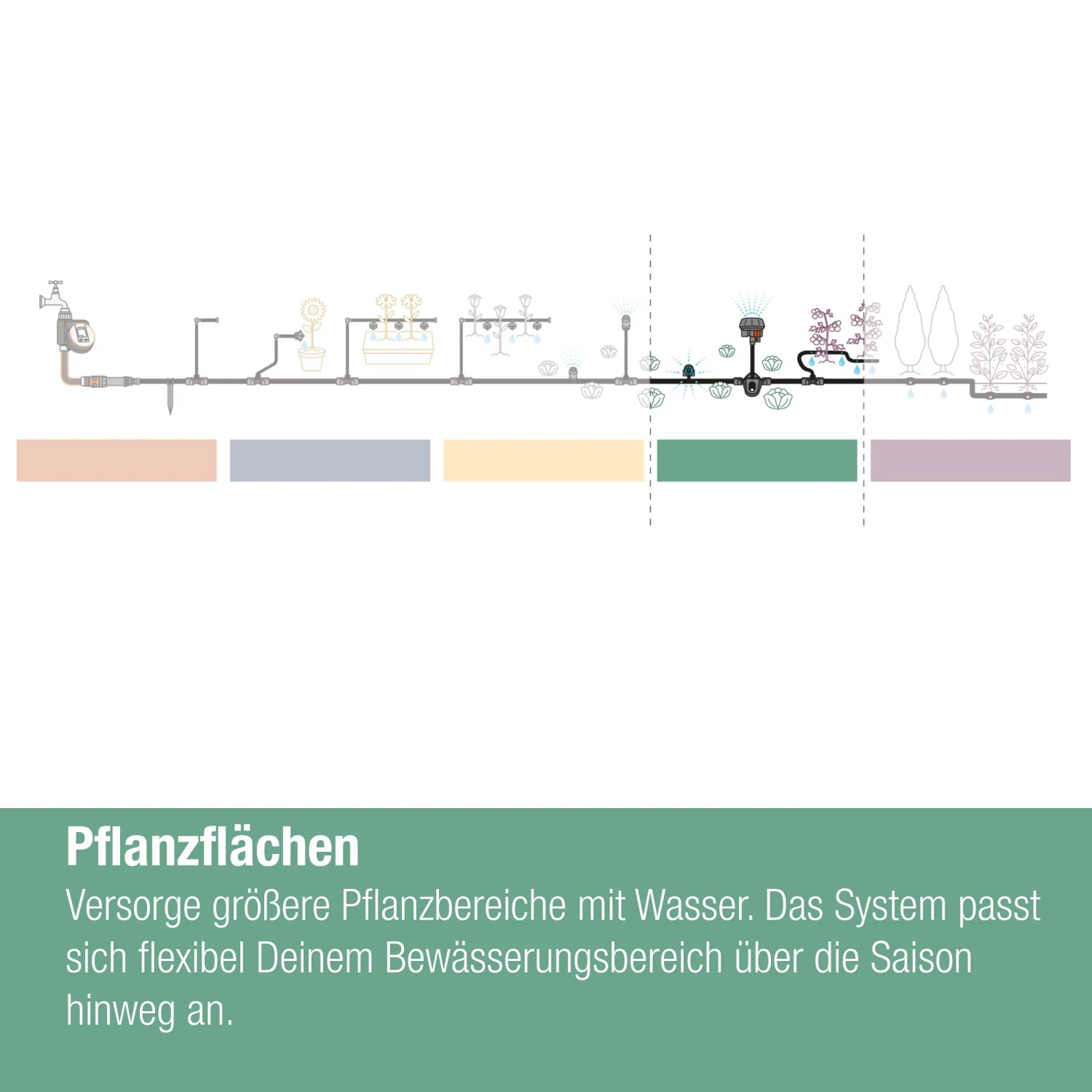 Gardena Micro-Drip-System: Schema con tubo di prolunga per irrigatori a spruzzo per un'irrigazione flessibile.