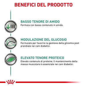 Benefici di t.b.t. cibo per cani: Basso amido, modulazione del glucosio, alto contenuto proteico.