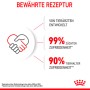 Royal Canin Kitten cibo secco: soddisfazione allevatori (99%) e proprietari (90%), sviluppato da veterinari.