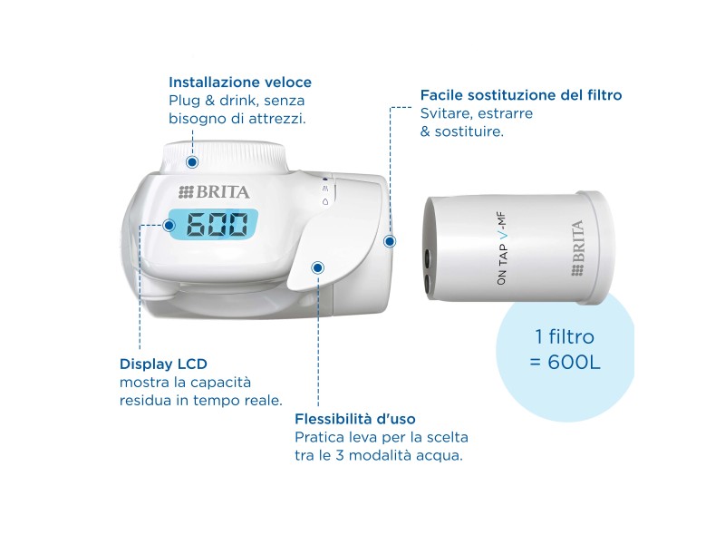 Sistema filtrante Brita On Tap Pro V-MF