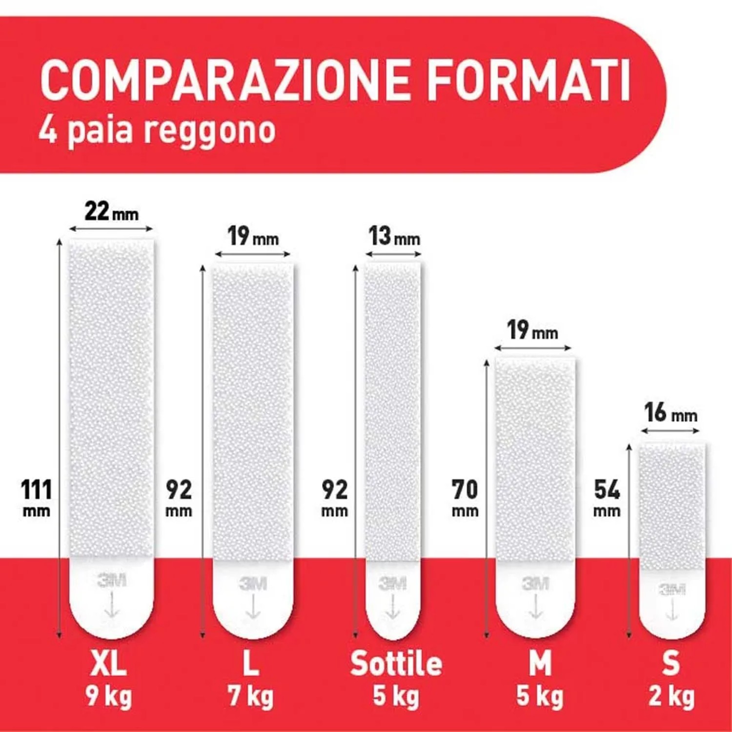 Confronto tra diverse dimensioni di ganci per quadri t.b.t., adatti a pesi diversi.
