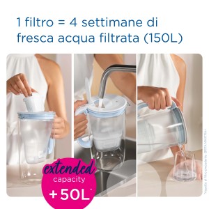 Caraffa filtrante per acqua in uso: inserimento filtro, riempimento, versamento acqua.