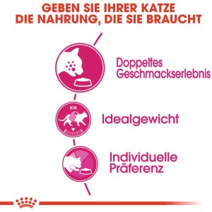 Royal Canin Savour Exigent: Illustrazione di esperienza di gusto, peso ideale e preferenza individuale per gatti schizzinosi.