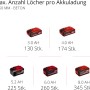 Batterie Einhell Power X-Change in varie dimensioni (3.0Ah, 4.0Ah, 5.2Ah, 6.0Ah, 8.0Ah)