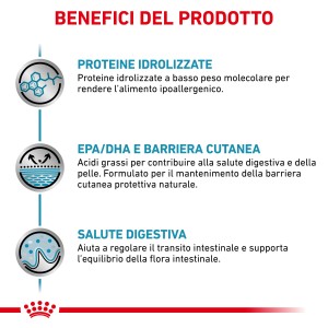 Grafica dei benefici del cibo secco per gatti t.b.t.: proteine, EPA/DHA, digestione.