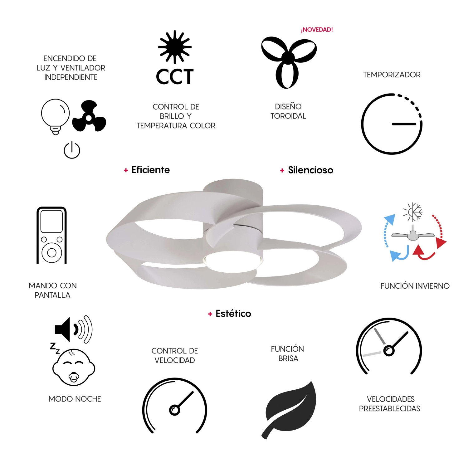 Infografica: Caratteristiche del ventilatore t.b.t., ad es. modalità notte, timer, funzione invernale.