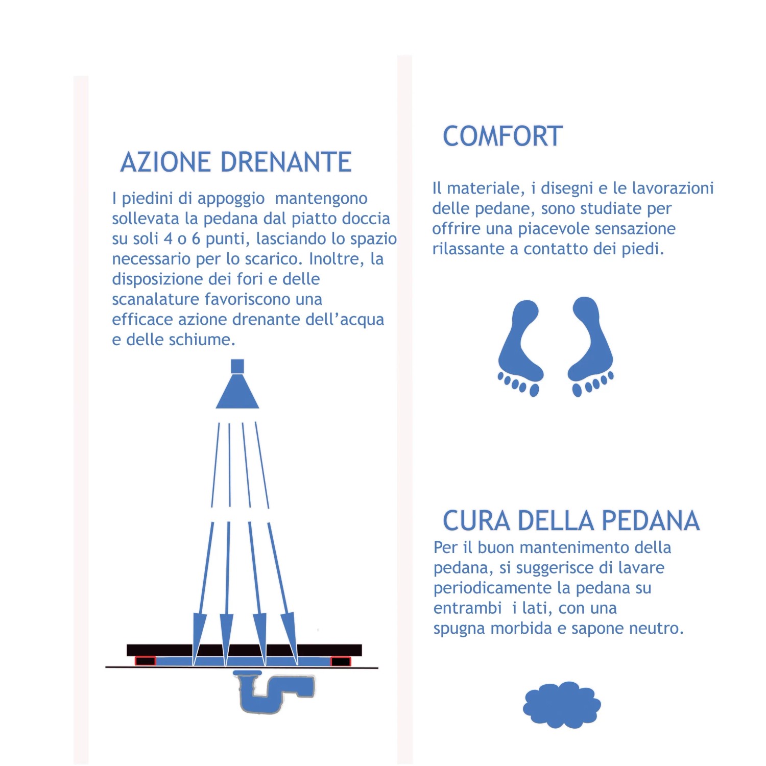 Infografica su accessori doccia t.b.t.: scarico, comfort, cura del piatto doccia.